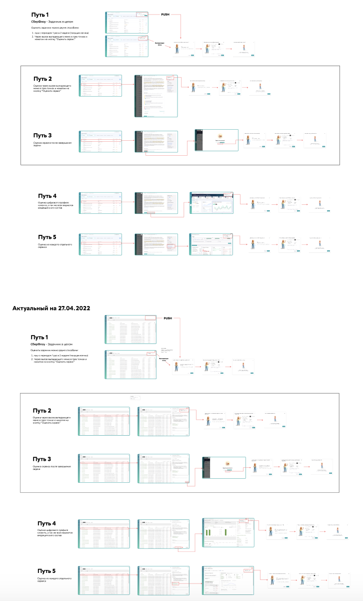 User flow diagram for the rating scenarios
