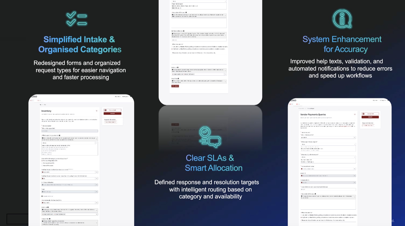 Redesigned intake forms with simplified categories, system validation and clear SLA routing annotations