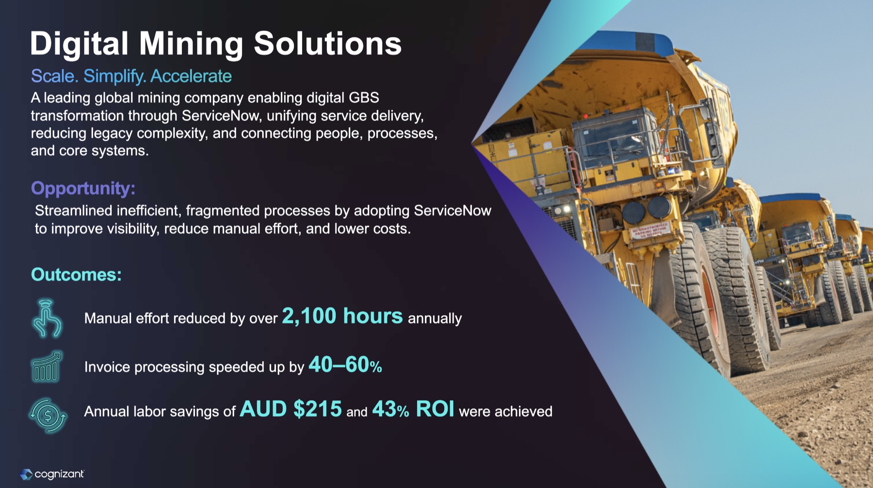 Digital mining solutions outcomes: 2,100 hours of manual effort saved annually, invoice processing 40 to 60 percent faster, AUD 215K labour savings and 43 percent ROI