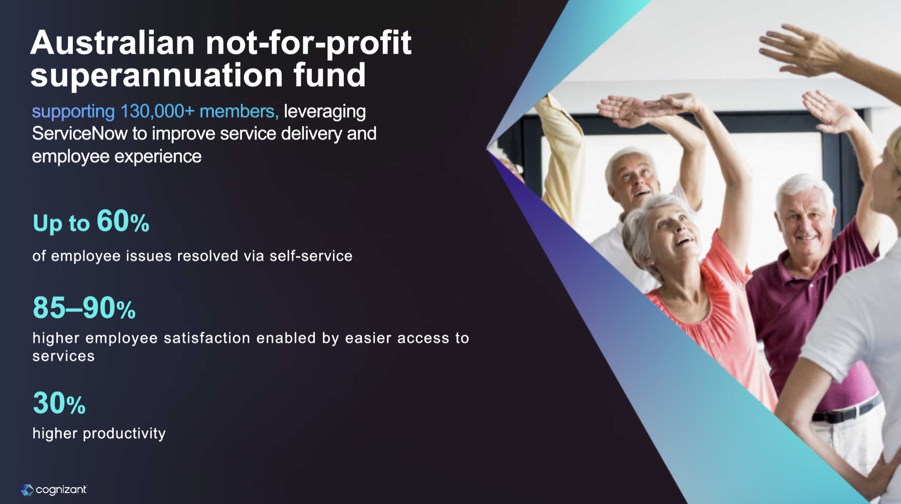 Superannuation fund outcomes: up to 60 percent of employee issues resolved via self-service, 85 to 90 percent higher satisfaction, 30 percent higher productivity