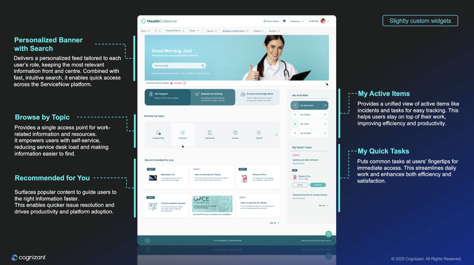 HealthCollective portal annotated with personalised banner, browse by topic, active items and quick tasks