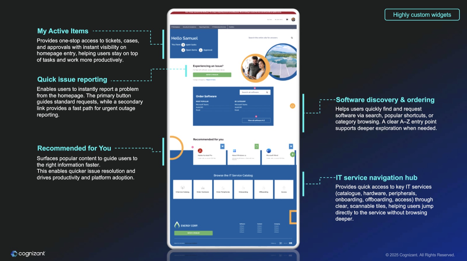 Energy Corp portal annotated with active items, quick issue reporting, software discovery and an IT service navigation hub