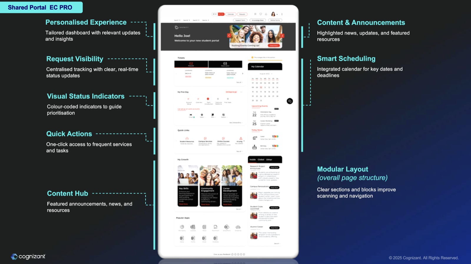 A student-style shared portal annotated with personalised experience, request visibility and smart scheduling