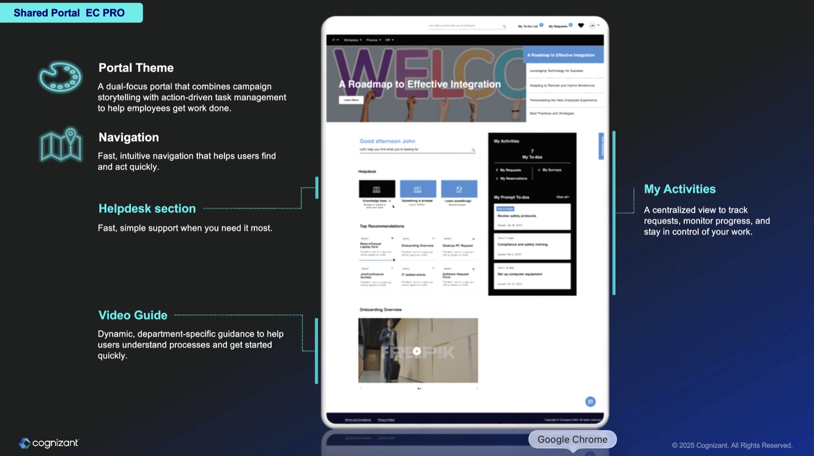 An onboarding portal annotated with portal theme, navigation, helpdesk section and My Activities widget